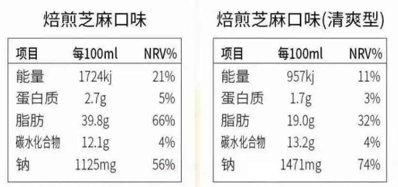 这6类你以为健康的素菜，其实约等于在“吃油”！